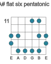 Guitar scale for flat six pentatonic in position 11
